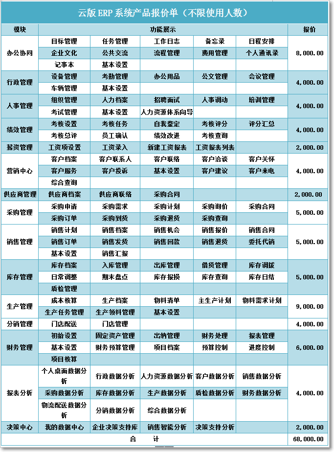 ERP企業(yè)管理系統(tǒng)產(chǎn)品報(bào)價(jià)