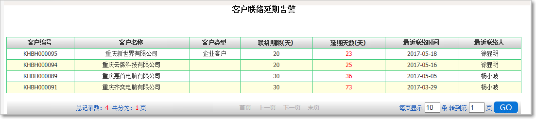 客戶聯(lián)絡4.png