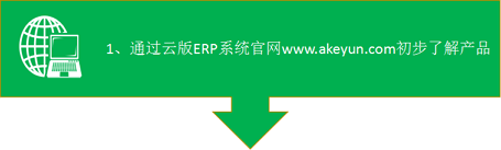 ERP企業(yè)管理系統(tǒng)購買流程