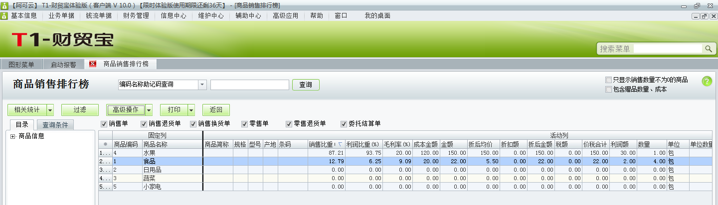 用友t1財(cái)貿(mào)寶10.0如何查詢(xún)各種商品的銷(xiāo)售情況？