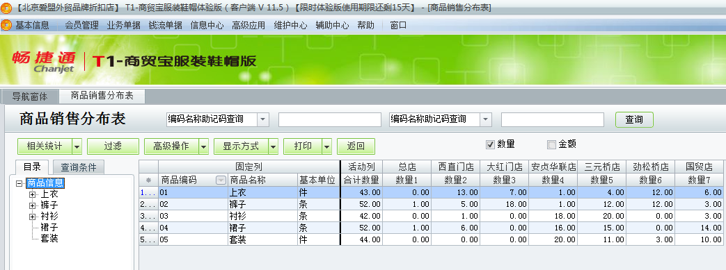 用友t1商貿(mào)寶服裝鞋帽版11.5如何查詢各個門店的銷售情況？