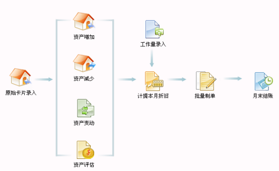 用友T3操作技巧手冊(cè)3808.png