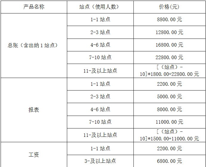 T3標(biāo)準(zhǔn)報價1.png