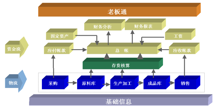 T3-用友通產品介紹1225.png