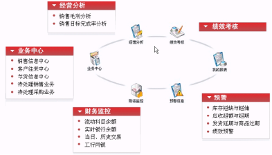 T3-用友通產品介紹4376.png