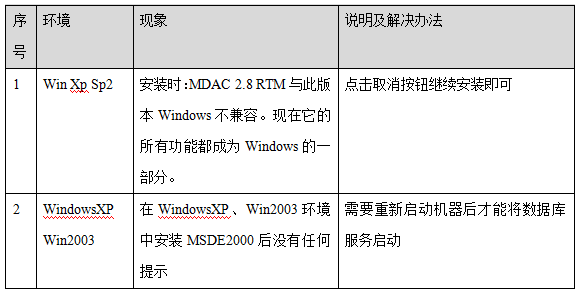 TONG2005安裝說(shuō)明1.png