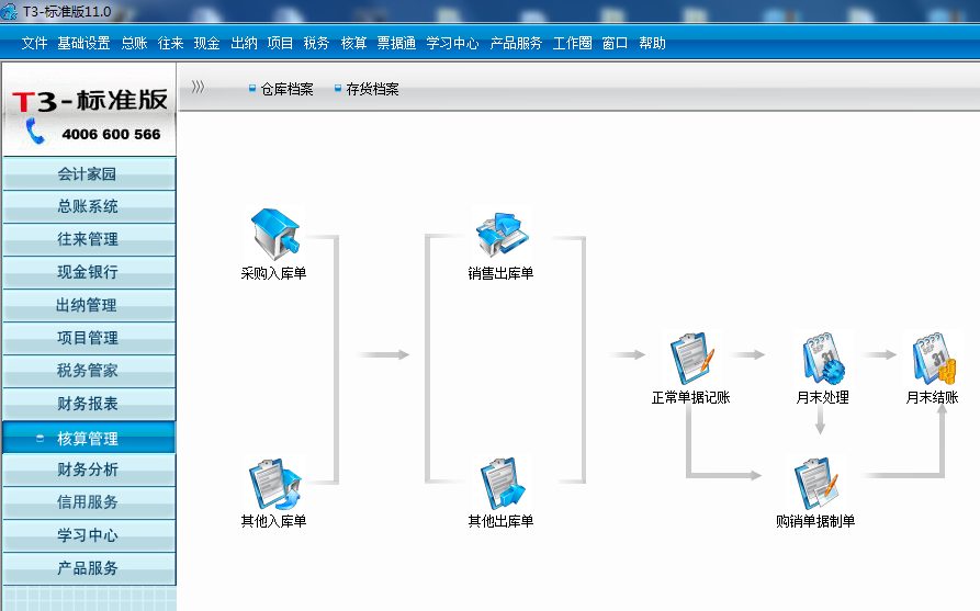 用友t3核算管理沒有產(chǎn)成品入庫單和材料出庫單是怎么回事？